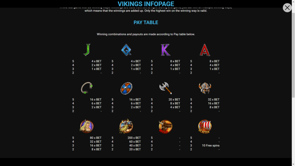 Vikings Symbols