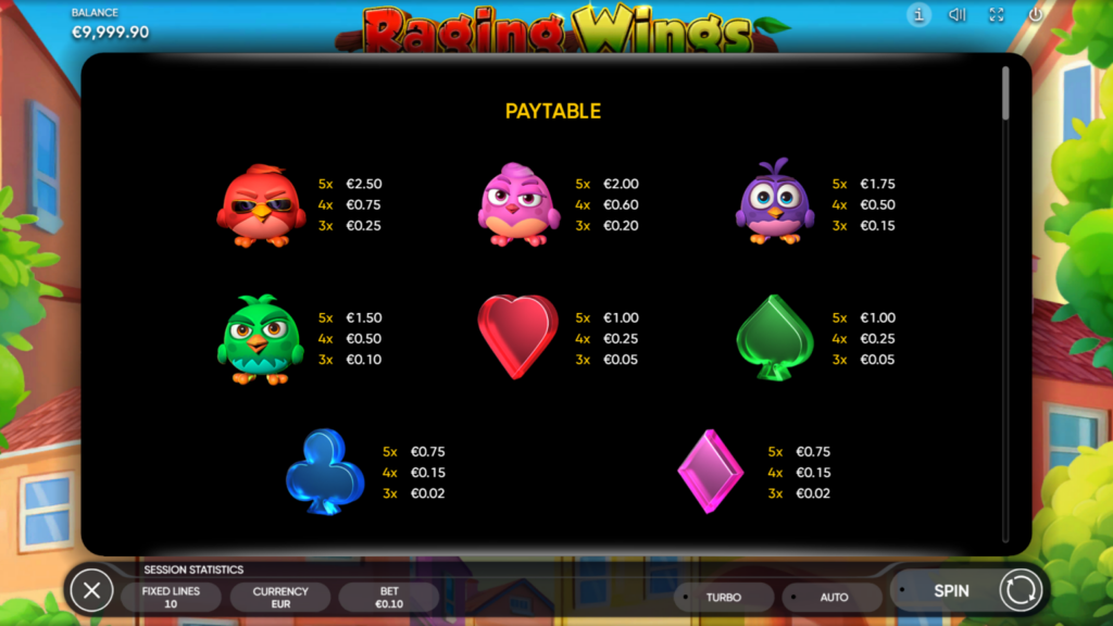 Raging Wings Slot Symbols