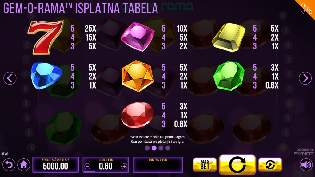 Gem-O-Rama Slot Symbols