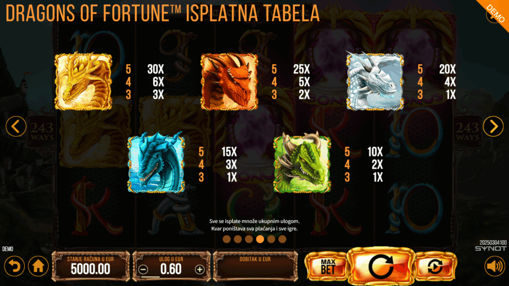 Dragons of Fortune High Symbols